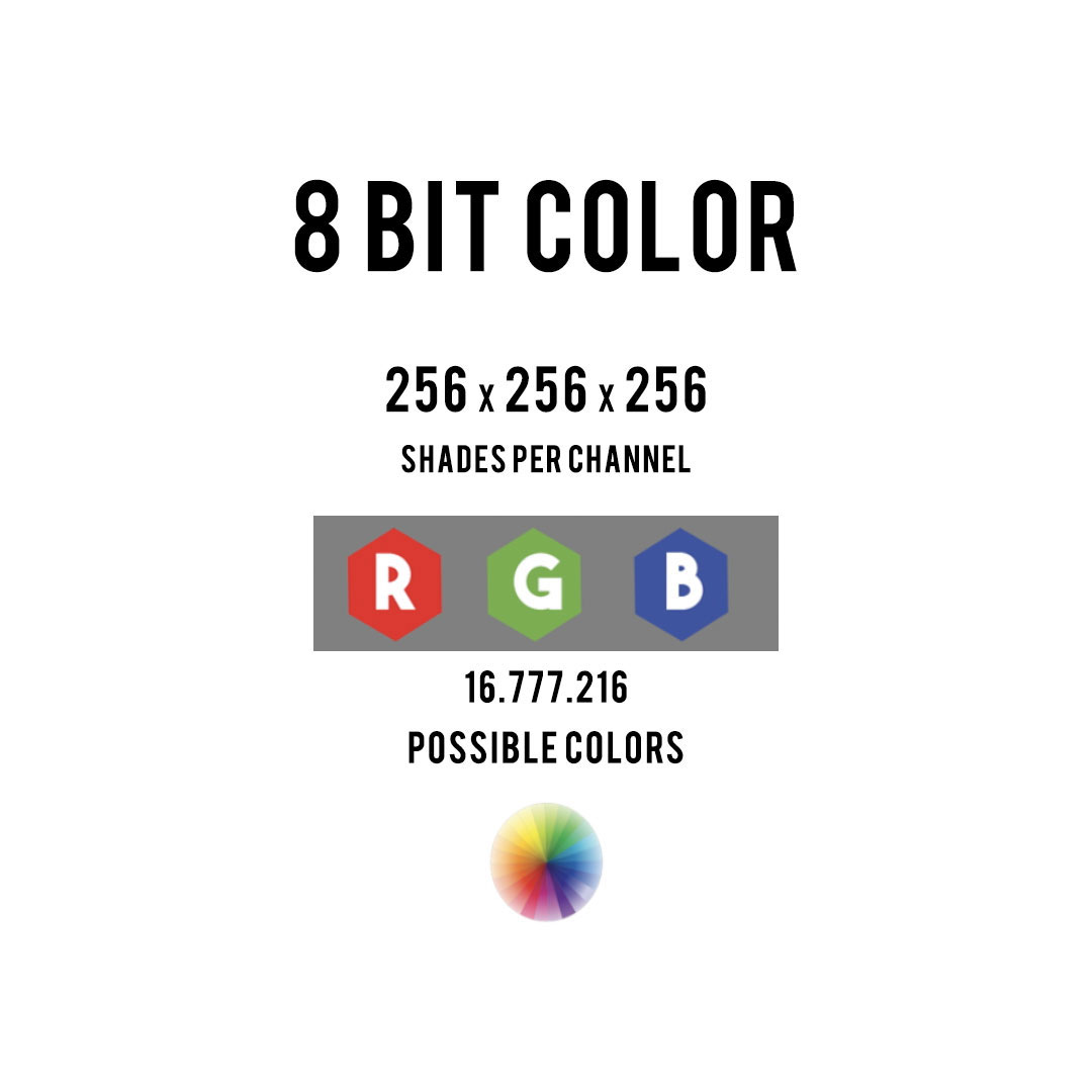 output color depth 8 vs 12