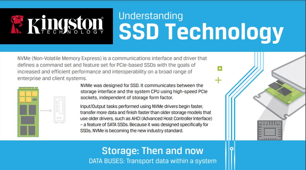 Understanding SSD Technology: NVMe, SATA, M.2 - Kingston Technology
